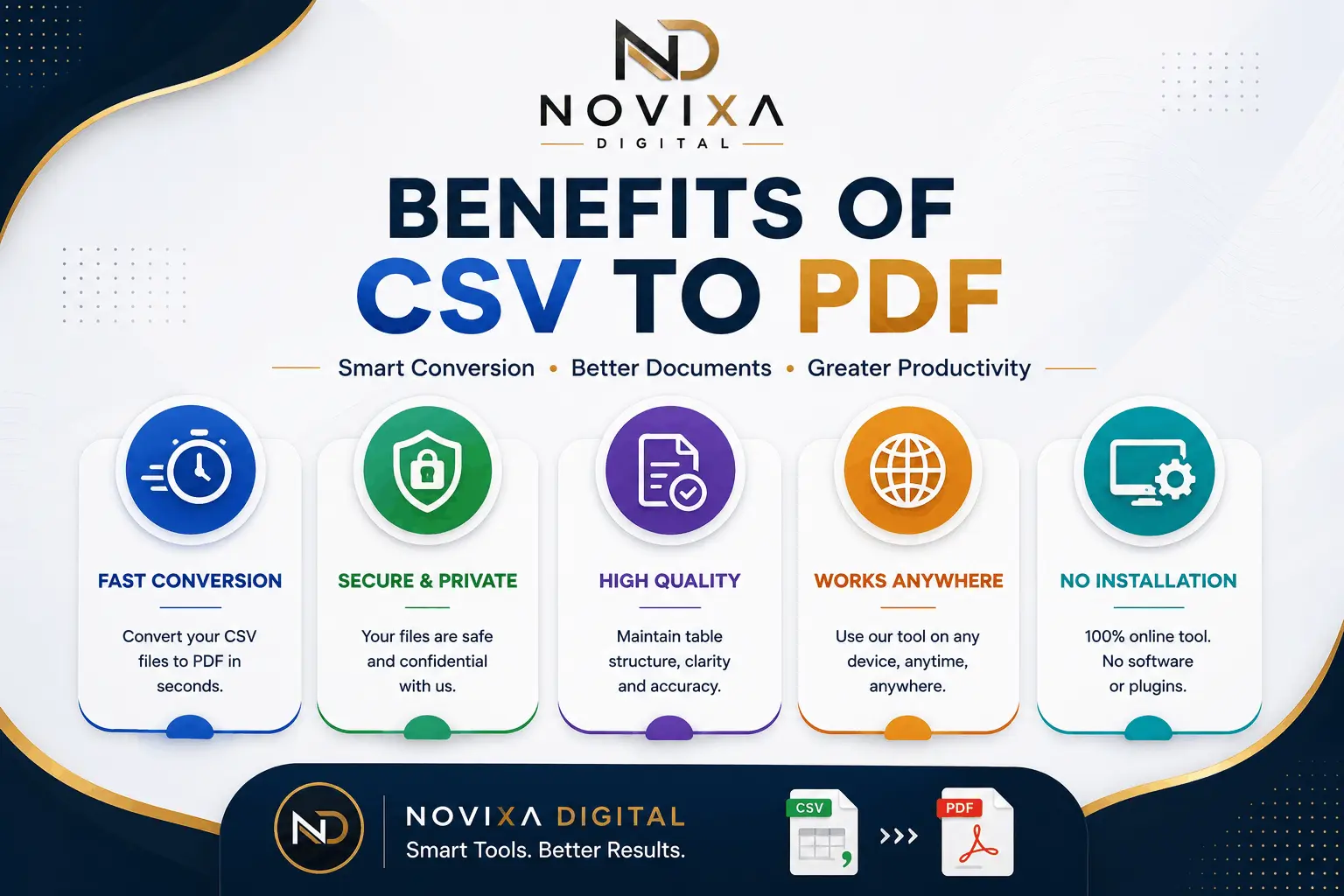 Key advantages of using document conversion tools