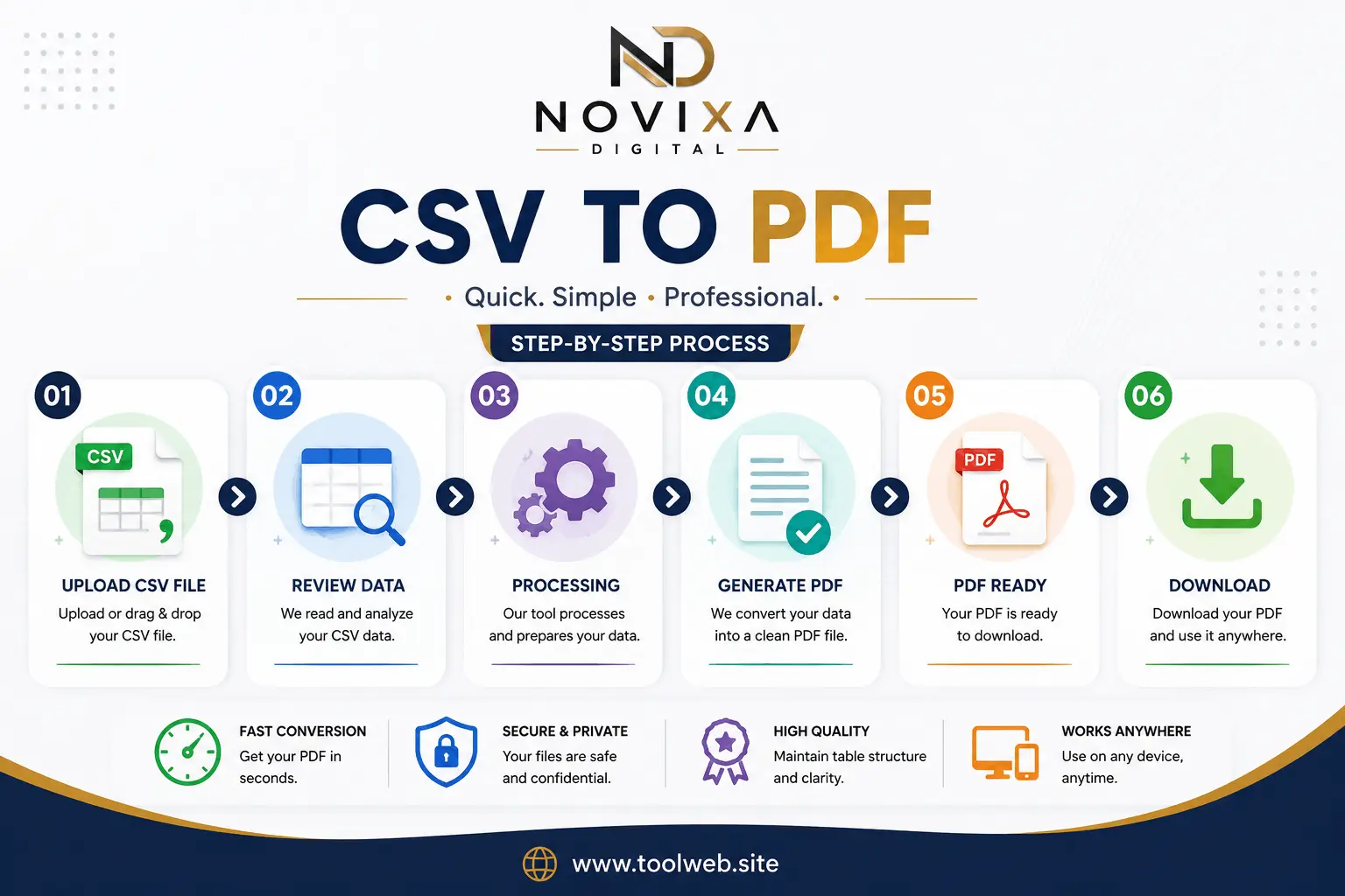 Simple three-step guide to convert CSV to PDF using our online tool