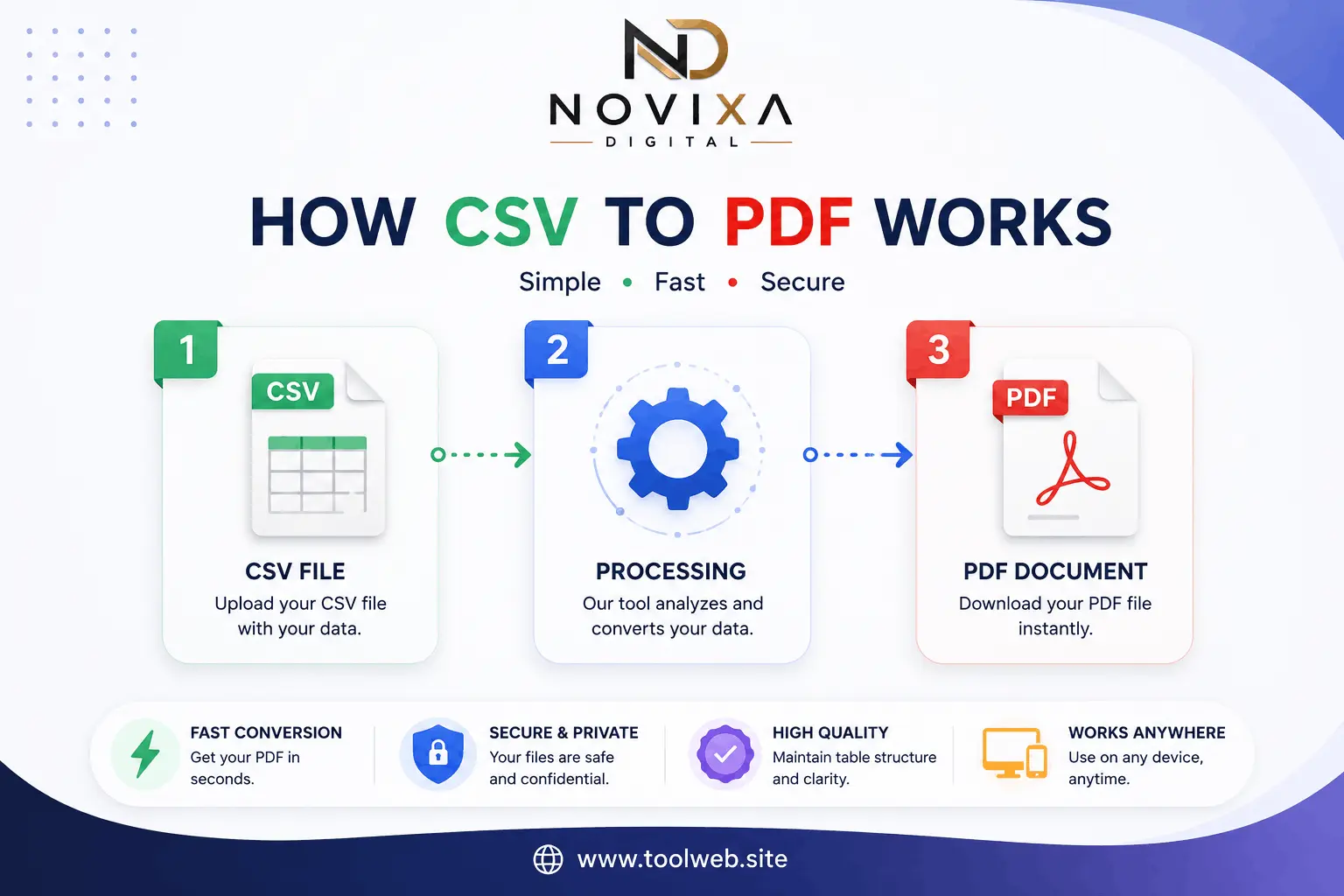 Visual representation of file format conversion workflow