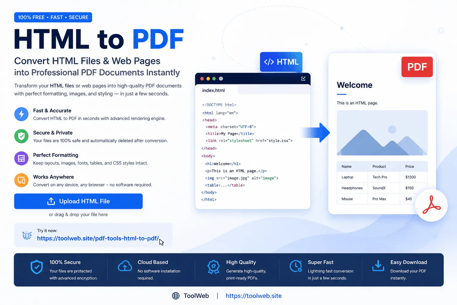 Convert HTML to PDF online free