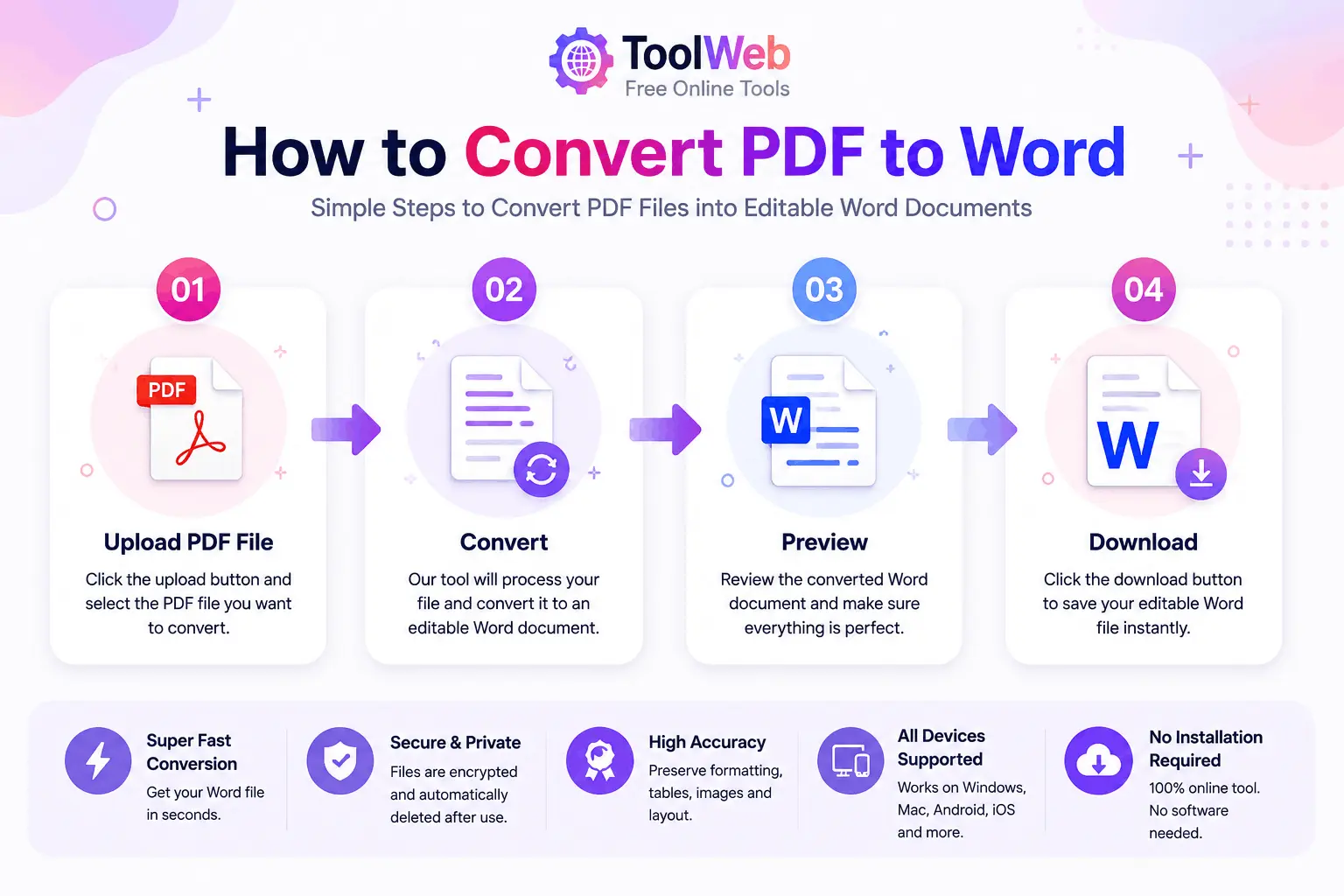 Editable Word document created using the Convert PDF to Word online converter